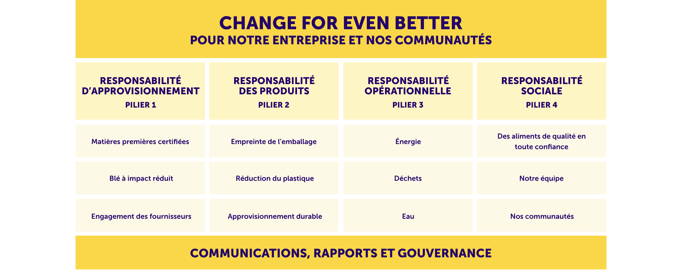 Our Strategy: change for event better desktop table