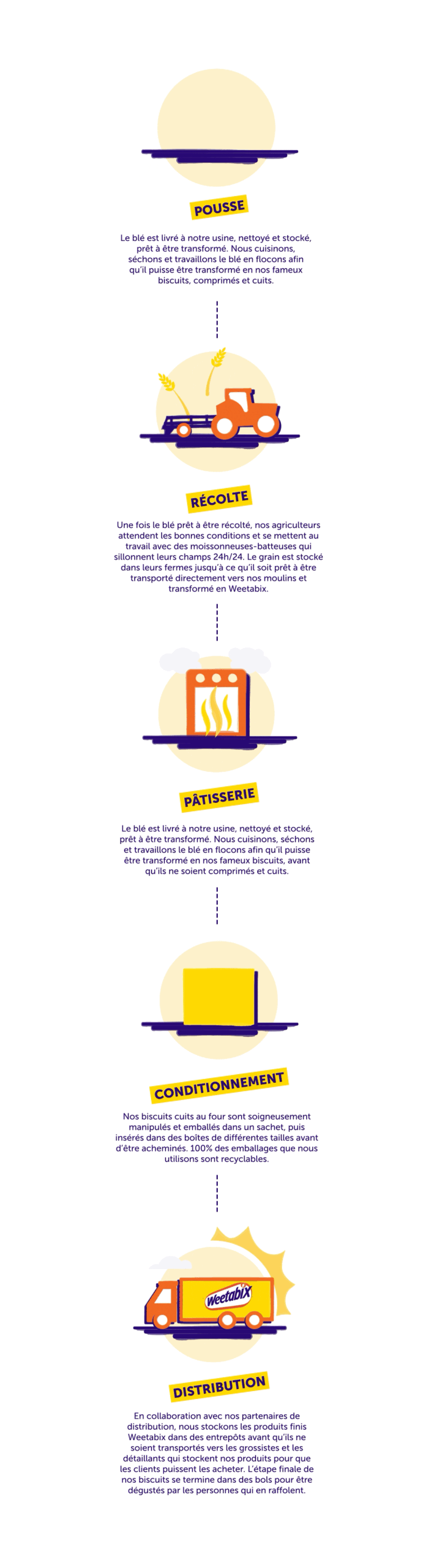 Weetabix farmers infographic mobile